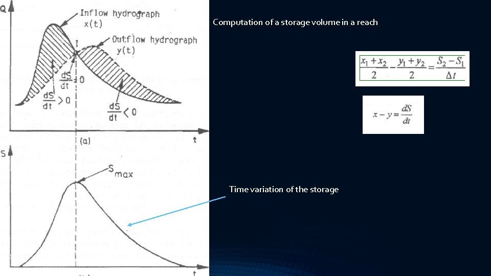 Computation of a storage volume in a reach Time variation of the storage 
