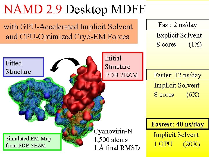 11 NAMD 2. 9 Desktop MDFF with GPU-Accelerated Implicit Solvent and CPU-Optimized Cryo-EM Forces