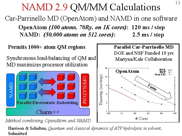 NAMD 2. 9 QM/MM Calculations 13 Car-Parrinello MD (Open. Atom) and NAMD in one