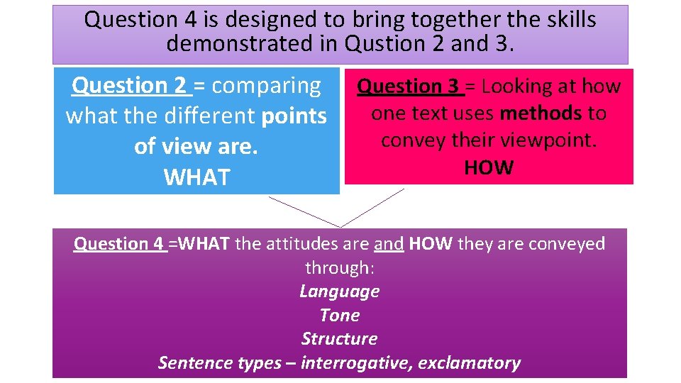 Question 4 is designed to bring together the skills demonstrated in Qustion 2 and