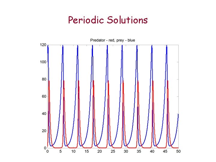 Periodic Solutions 