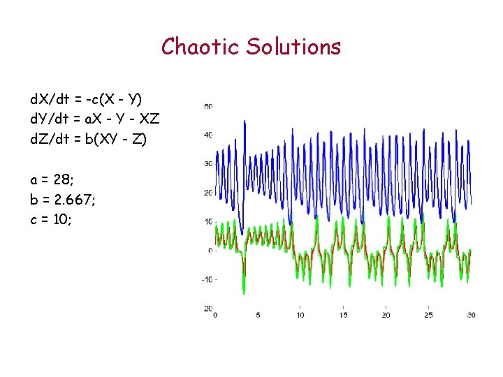 Chaotic Solutions d. X/dt = -c(X - Y) d. Y/dt = a. X -