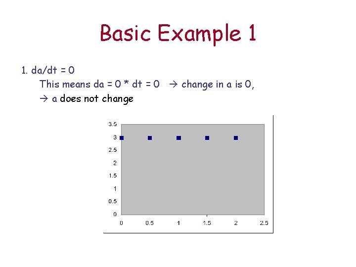 Basic Example 1 1. da/dt = 0 This means da = 0 * dt