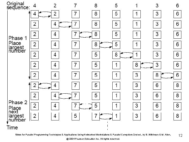 Slides for Parallel Programming Techniques & Applications Using Networked Workstations & Parallel Computers 2