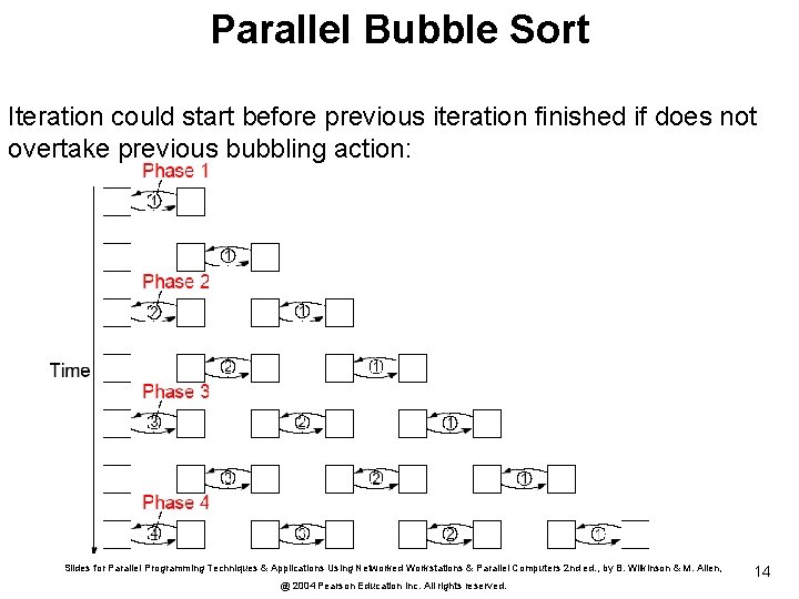 Parallel Bubble Sort Iteration could start before previous iteration finished if does not overtake