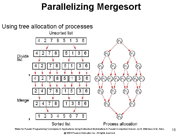 Parallelizing Mergesort Using tree allocation of processes Slides for Parallel Programming Techniques & Applications