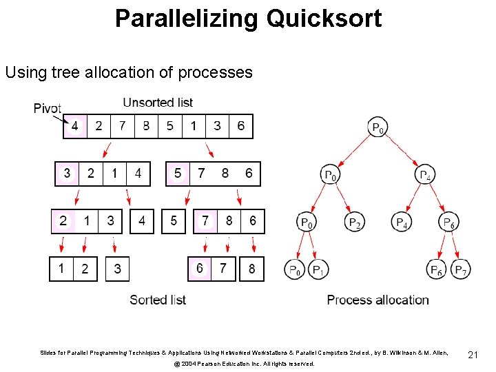 Parallelizing Quicksort Using tree allocation of processes Slides for Parallel Programming Techniques & Applications