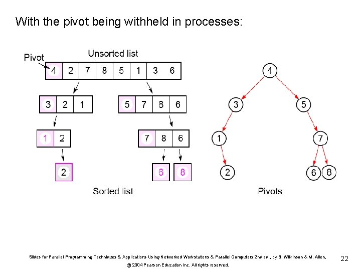 With the pivot being withheld in processes: Slides for Parallel Programming Techniques & Applications