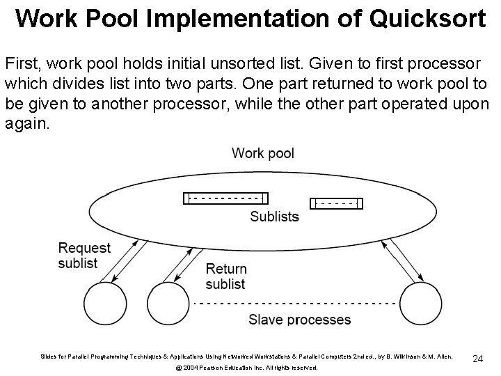 Work Pool Implementation of Quicksort First, work pool holds initial unsorted list. Given to