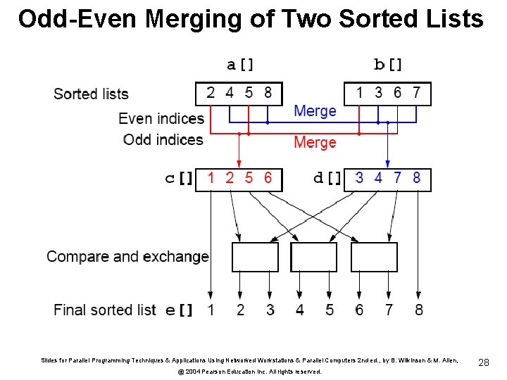Odd-Even Merging of Two Sorted Lists Slides for Parallel Programming Techniques & Applications Using