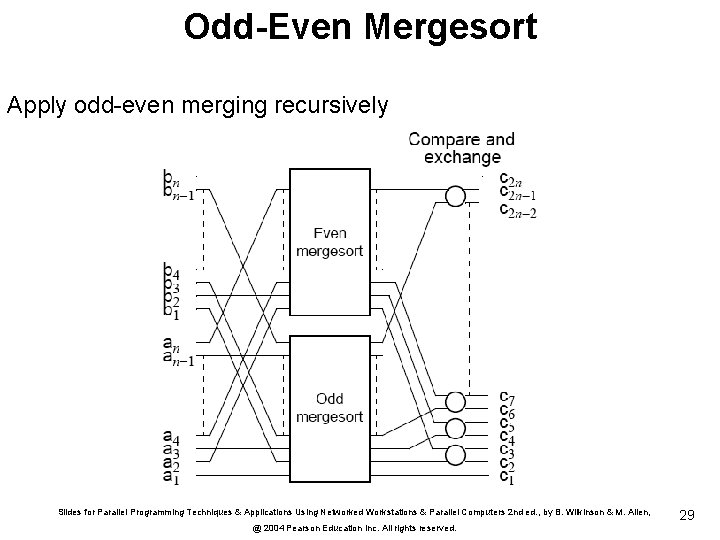 Odd-Even Mergesort Apply odd-even merging recursively Slides for Parallel Programming Techniques & Applications Using
