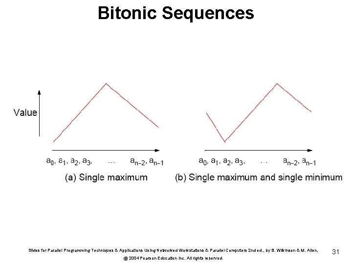 Bitonic Sequences Slides for Parallel Programming Techniques & Applications Using Networked Workstations & Parallel