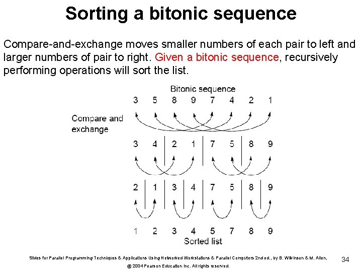 Sorting a bitonic sequence Compare-and-exchange moves smaller numbers of each pair to left and