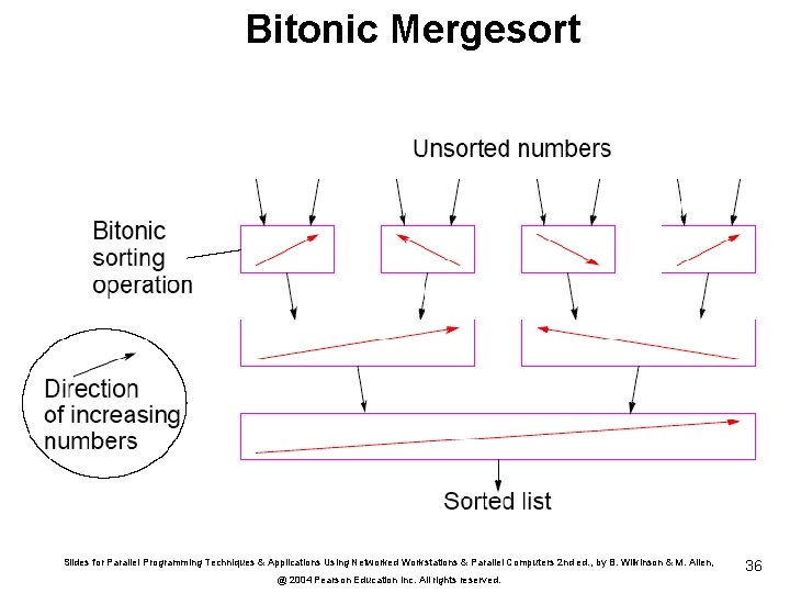 Bitonic Mergesort Slides for Parallel Programming Techniques & Applications Using Networked Workstations & Parallel