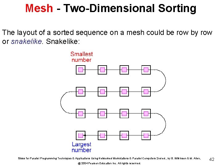 Mesh - Two-Dimensional Sorting The layout of a sorted sequence on a mesh could