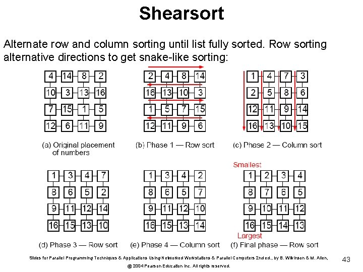 Shearsort Alternate row and column sorting until list fully sorted. Row sorting alternative directions