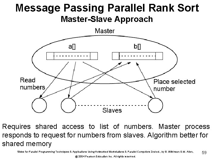 Message Passing Parallel Rank Sort Master-Slave Approach Requires shared access to list of numbers.