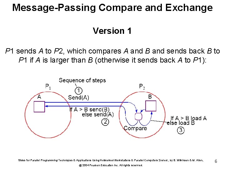 Message-Passing Compare and Exchange Version 1 P 1 sends A to P 2, which