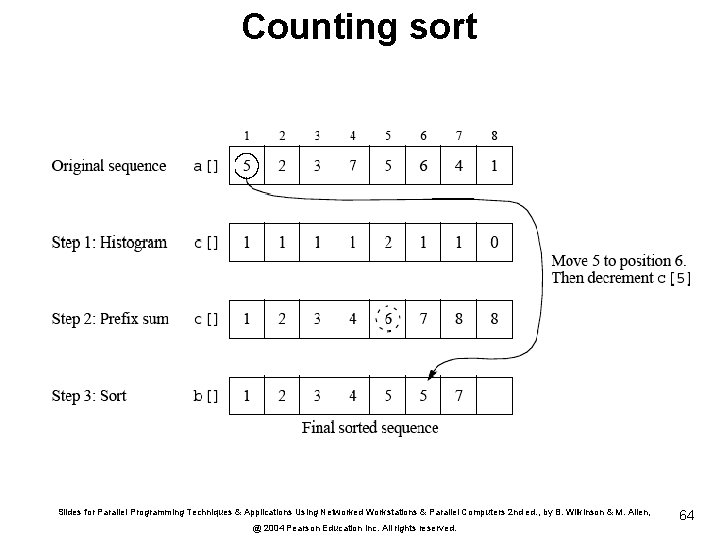 Counting sort Slides for Parallel Programming Techniques & Applications Using Networked Workstations & Parallel