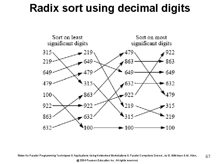 Radix sort using decimal digits Slides for Parallel Programming Techniques & Applications Using Networked