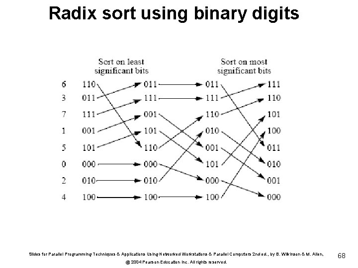 Radix sort using binary digits Slides for Parallel Programming Techniques & Applications Using Networked