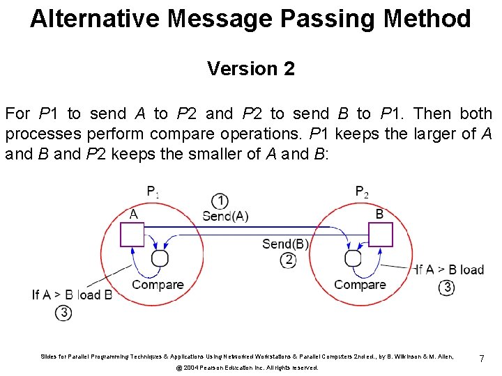 Alternative Message Passing Method Version 2 For P 1 to send A to P