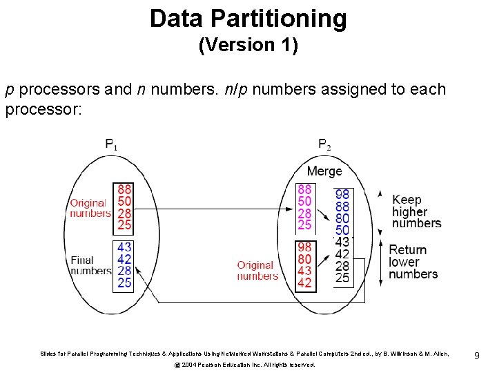 Data Partitioning (Version 1) p processors and n numbers. n/p numbers assigned to each