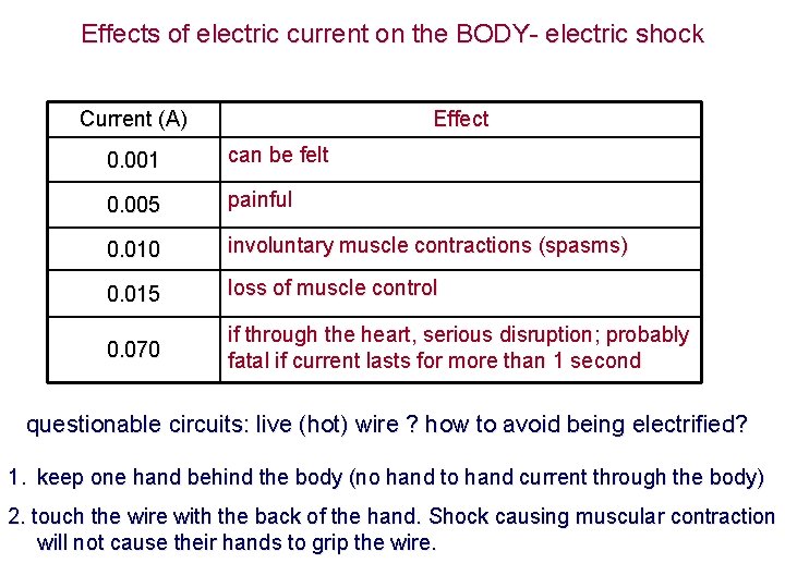 Effects of electric current on the BODY- electric shock Current (A) Effect 0. 001