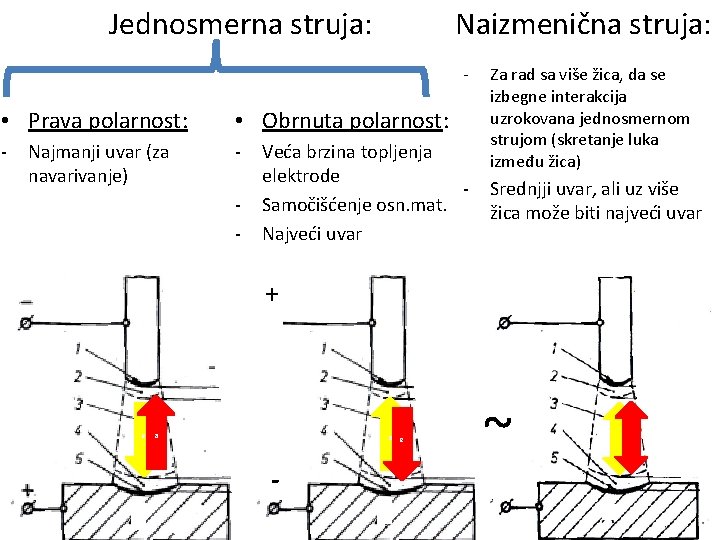 Jednosmerna struja: Naizmenična struja: - • Prava polarnost: • Obrnuta polarnost: - - Najmanji