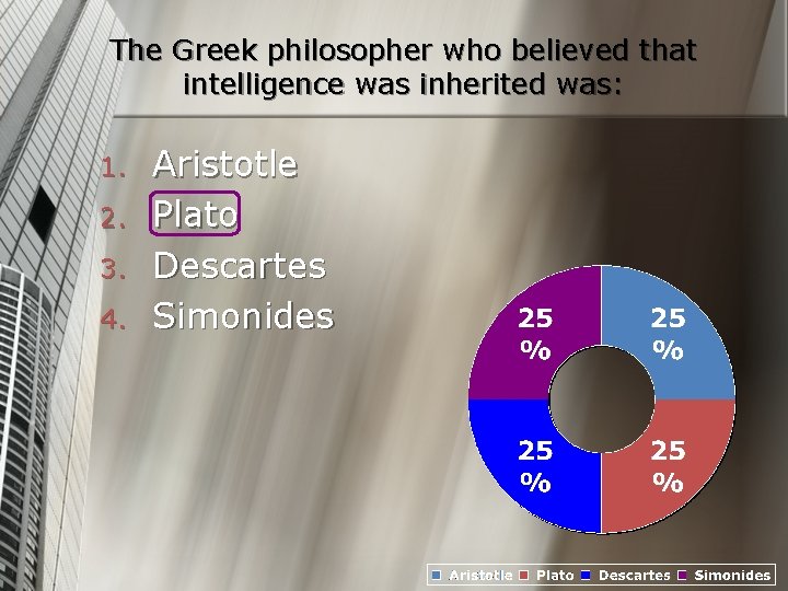 The Greek philosopher who believed that intelligence was inherited was: 1. 2. 3. 4.