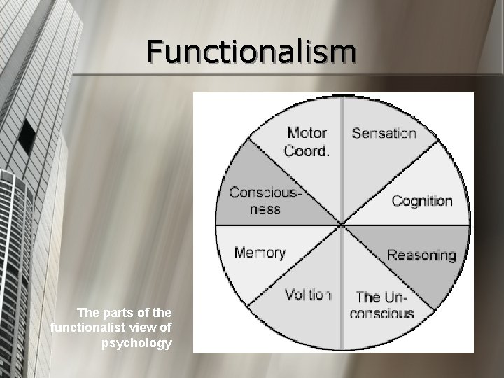 Functionalism The parts of the functionalist view of psychology 