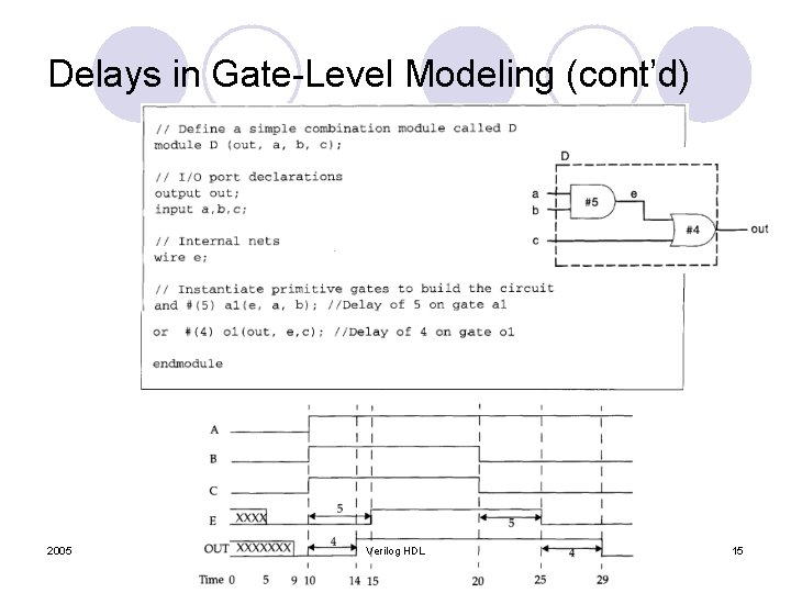 Delays in Gate-Level Modeling (cont’d) 2005 Verilog HDL 15 