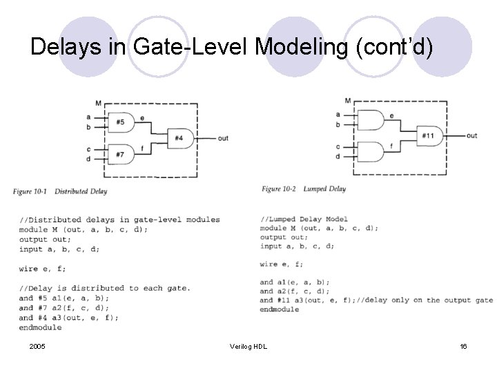 Delays in Gate-Level Modeling (cont’d) 2005 Verilog HDL 16 
