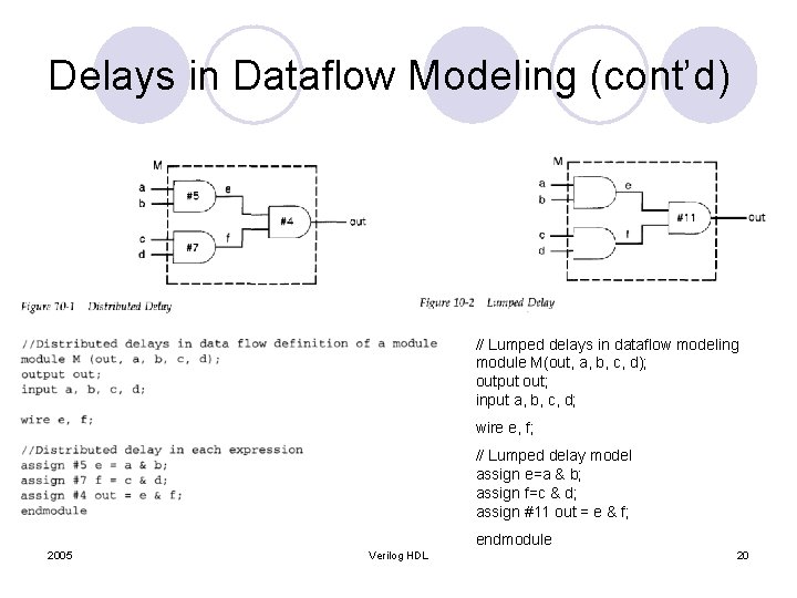 Delays in Dataflow Modeling (cont’d) // Lumped delays in dataflow modeling module M(out, a,