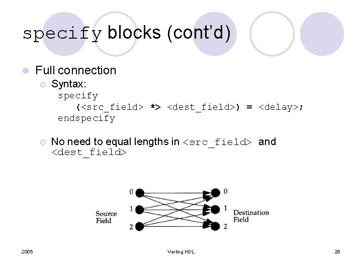 specify blocks (cont’d) l Full connection ¡ Syntax: specify (<src_field> *> <dest_field>) = <delay>;