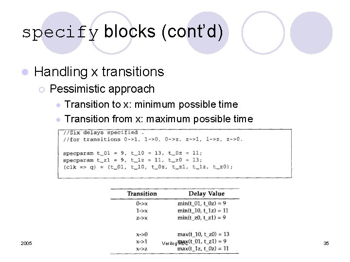 specify blocks (cont’d) l Handling x transitions ¡ Pessimistic approach l l 2005 Transition