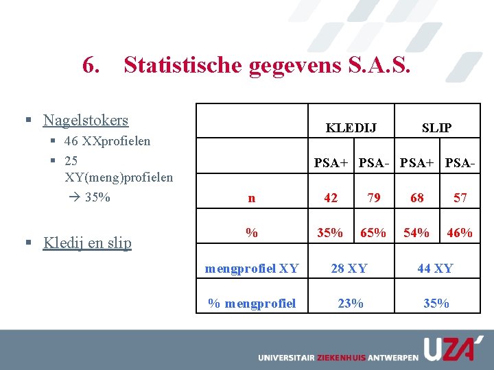 6. Statistische gegevens S. A. S. § Nagelstokers § 46 XXprofielen § 25 XY(meng)profielen