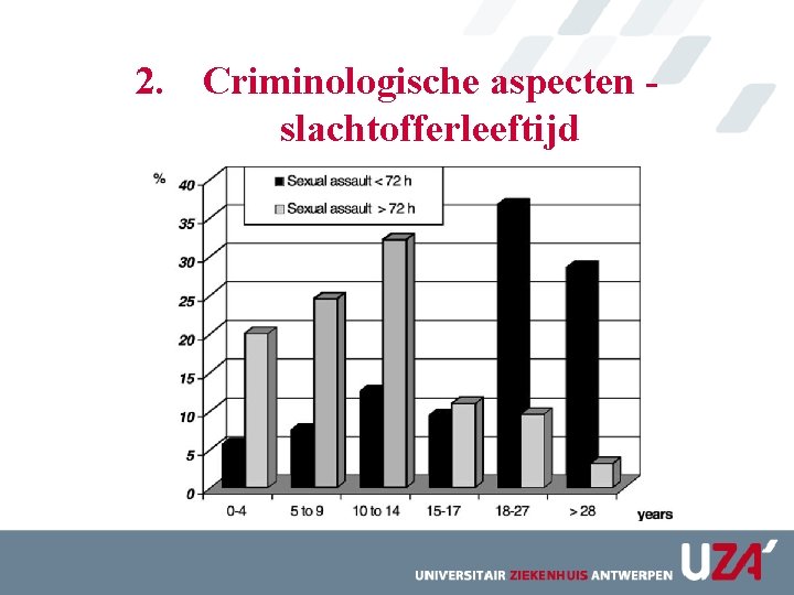 2. Criminologische aspecten slachtofferleeftijd 