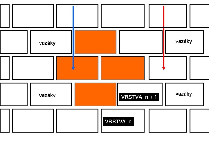 vazáky VRSTVA n + 1 VRSTVA n vazáky 