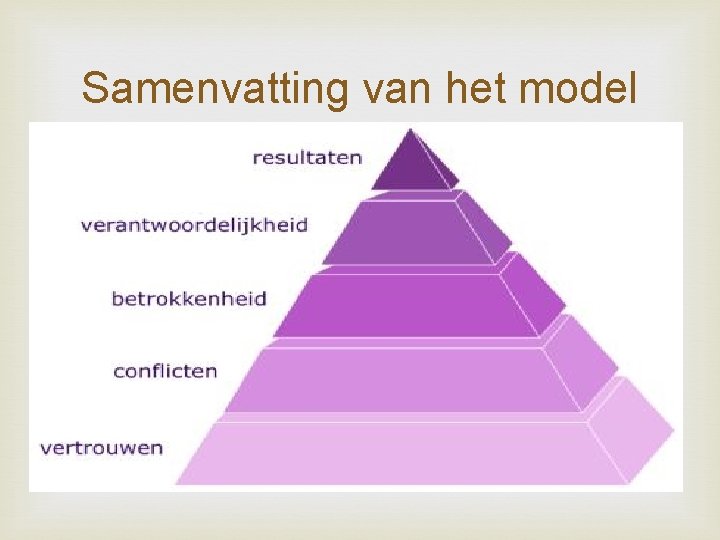 Samenvatting van het model Samenvatting van het model