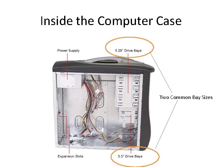Inside the Computer Case Two Common Bay Sizes Inside the Computer Case Two Common Bay Sizes