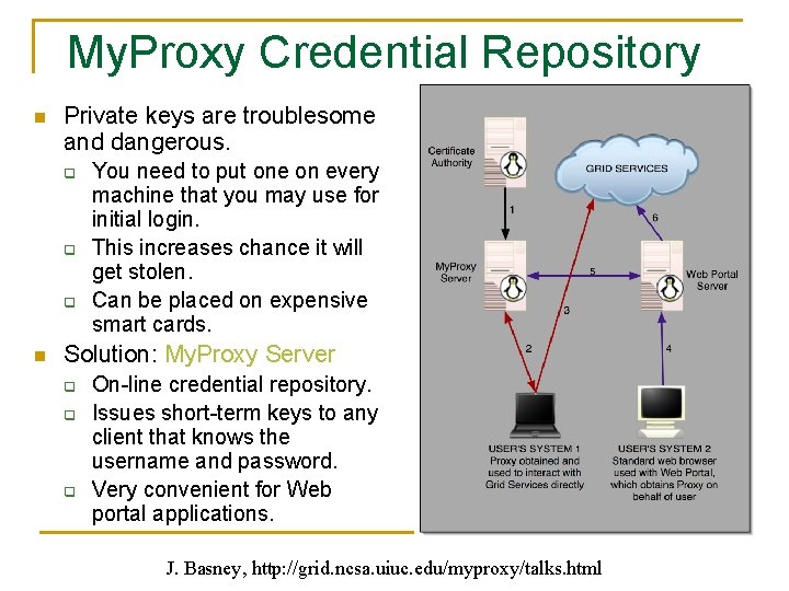 My. Proxy Credential Repository n Private keys are troublesome and dangerous. q q q