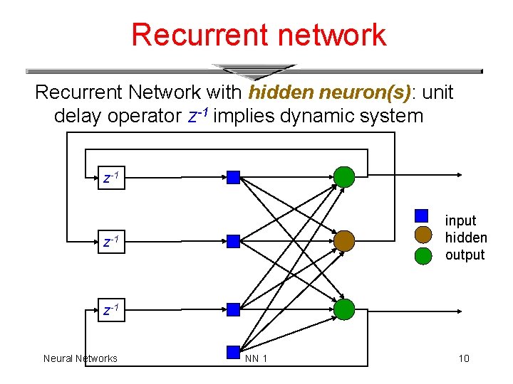 Recurrent network Recurrent Network with hidden neuron(s): unit delay operator z-1 implies dynamic system