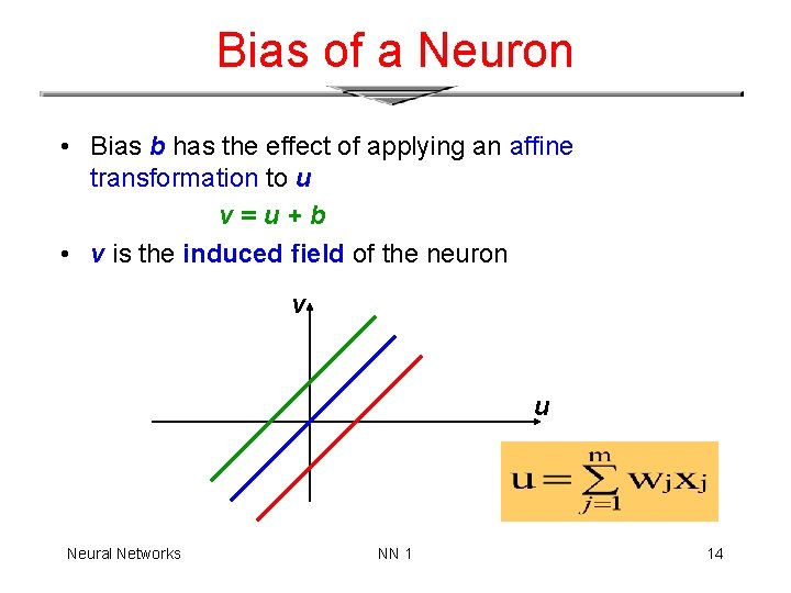 Bias of a Neuron • Bias b has the effect of applying an affine
