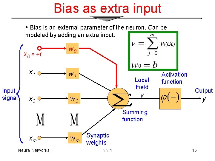 Bias as extra input • Bias is an external parameter of the neuron. Can