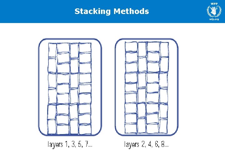 Stacking Methods 