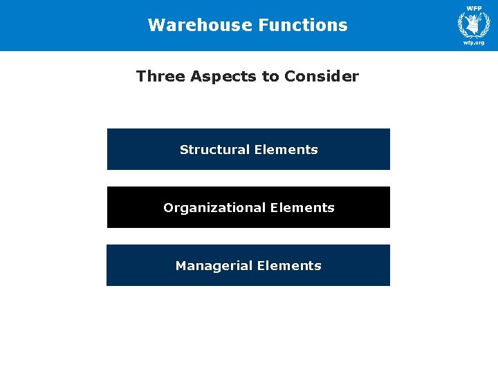 Warehouse Functions Three Aspects to Consider Structural Elements Organizational Elements Managerial Elements 