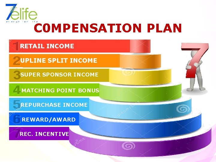 C 0 MPENSATION PLAN RETAIL INCOME UPLINE SPLIT INCOME SUPER SPONSOR INCOME MATCHING POINT