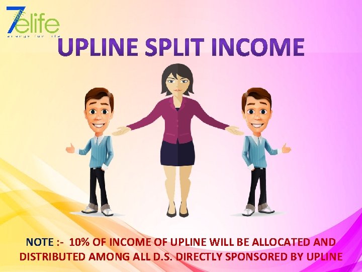 NOTE : - 10% OF INCOME OF UPLINE WILL BE ALLOCATED AND DISTRIBUTED AMONG