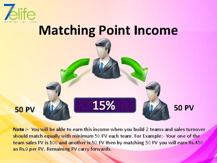 Matching Point Income 50 PV 15% 50 PV Note : - You will be